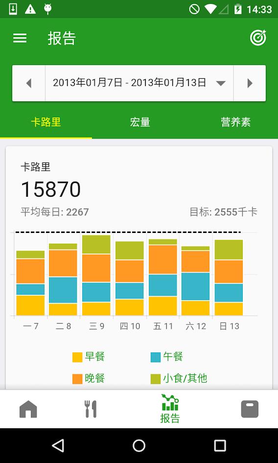 fatsecret卡路里计算器下载,fatsecret,减肥app,计算app
